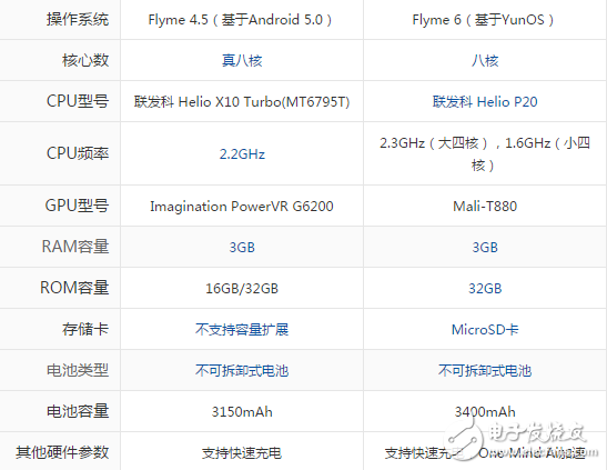 魅藍(lán)E2和魅族MX5哪個(gè)好？教你如何辨別手機(jī)性價(jià)比