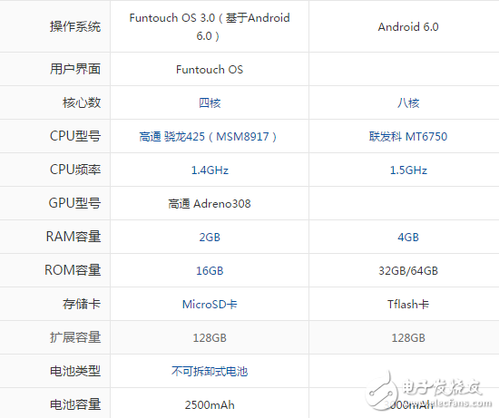 vivoy53和y67哪個好？區(qū)別對比評測