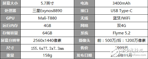 華為P10Plus/iPhone7Plus/HTC U Ultra/魅族Pro6Plus對比哪個更值得買？ 詳細(xì)介紹