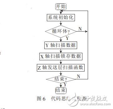 基于STC12c5a60s2單片機(jī)的3D顯示屏設(shè)計(jì)