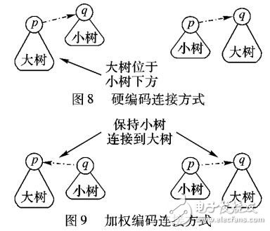 利用并查集的多視匹配點(diǎn)提取算法