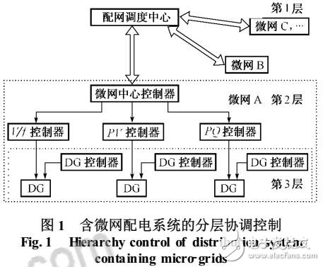 分布式電源供電恢復(fù)的多代理方法