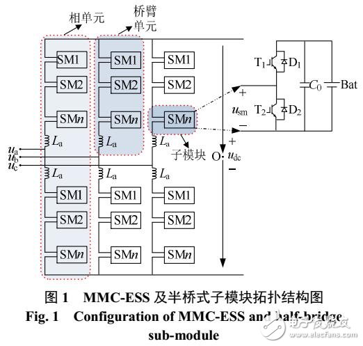 MMC儲能系統(tǒng)相間功率均衡控制策略