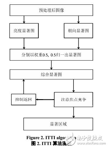 改進(jìn)的HMAX算法應(yīng)用與車型識(shí)別