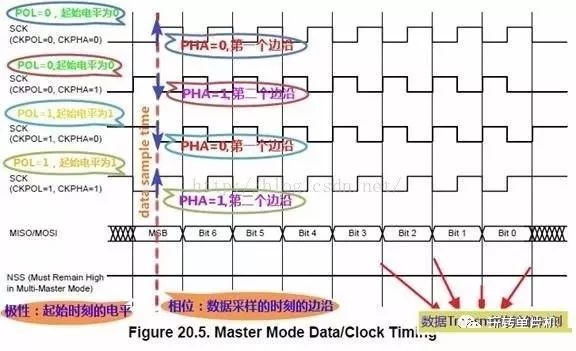 深度解讀SPI特點、機制和驅(qū)動以及其舉例