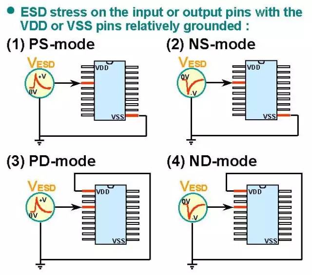 關于靜電放電（ESD）原理以及保護方法的詳細分析