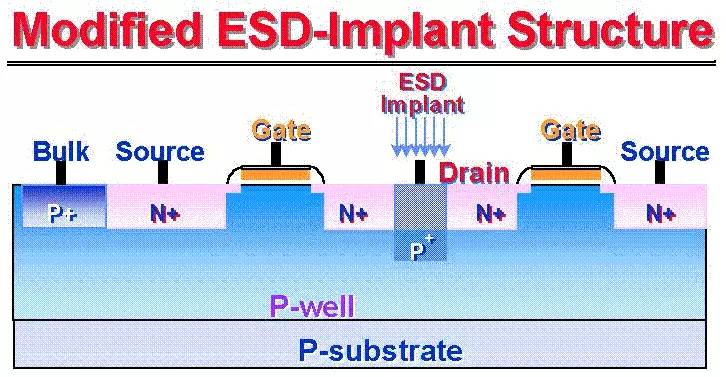 關于靜電放電（ESD）原理以及保護方法的詳細分析