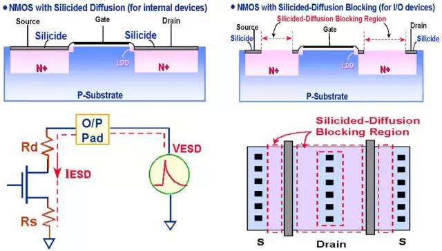 關于靜電放電（ESD）原理以及保護方法的詳細分析