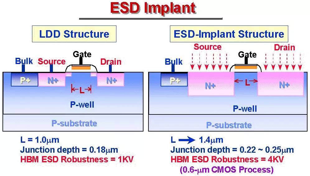 關于靜電放電（ESD）原理以及保護方法的詳細分析