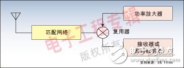  便攜無(wú)線產(chǎn)品中的小天線設(shè)計(jì)