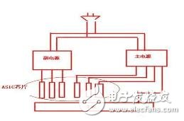 比特幣挖礦機商業(yè)可行性探究解析