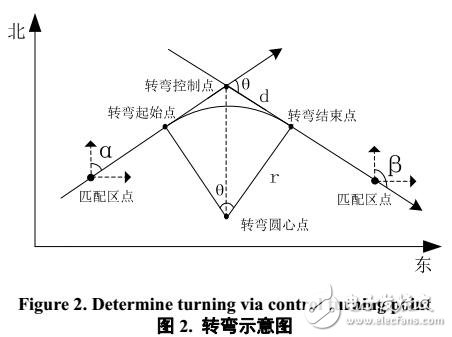 一種用于內(nèi)層規(guī)劃的改進(jìn)粒子群算法