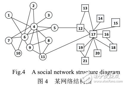 一種基于全視角特征結(jié)合眾包的跨社交網(wǎng)絡(luò)用戶識(shí)別方法