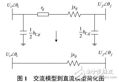 電力系統(tǒng)線性化模型研究綜述與改進(jìn)