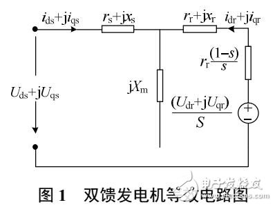 雙饋風(fēng)力發(fā)電機(jī)模型預(yù)測控制