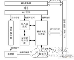 嵌入式系統(tǒng)開發(fā)的7個易操作且可以長久使用的技巧