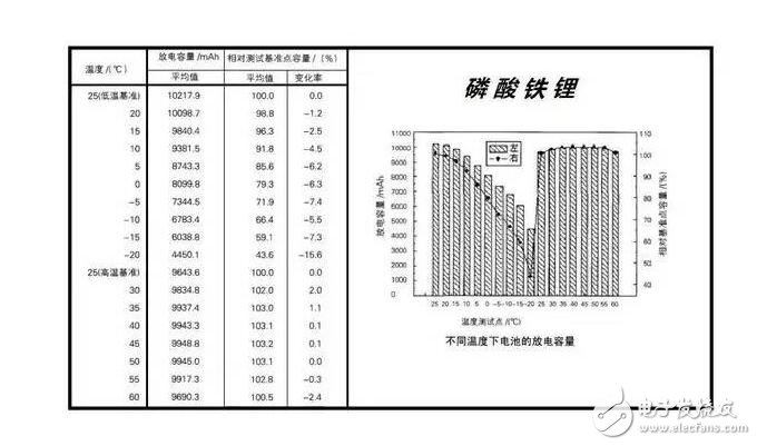 電動汽車冬天續(xù)航測試_電動汽車冬天續(xù)航降低原因_如何改善電動汽車續(xù)航問題冬天續(xù)航測試_電動汽車冬天續(xù)航降低原因_如何改善電動汽車續(xù)航問題