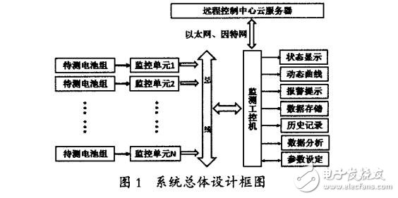 基于LTC6811通訊基站電池組在線監(jiān)測儀的設計