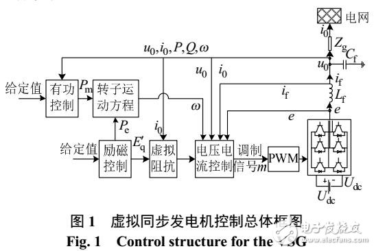 基于Hamilton系統(tǒng)方法的VSG控制研究