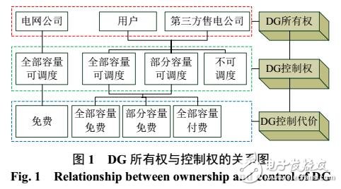 基于最優(yōu)分割法的含DG配電網(wǎng)動態(tài)無功優(yōu)化