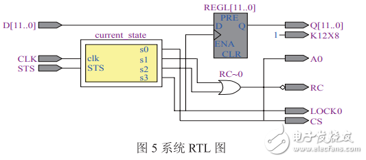 基于AD574A的腦電信號(hào)采集及在線仿真