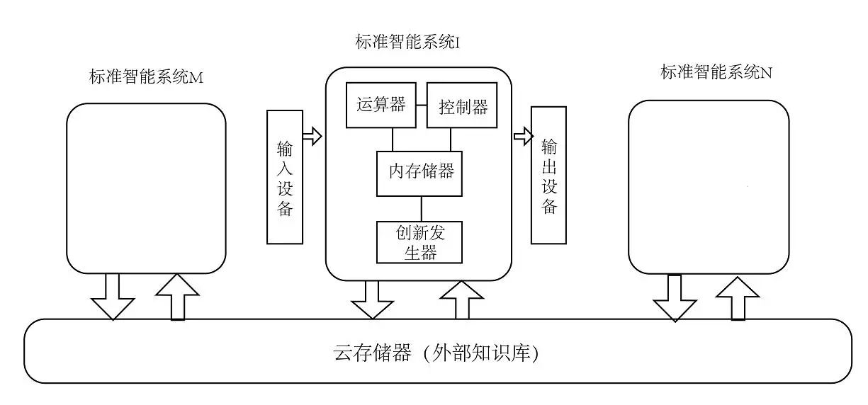 對(duì)ai3種不同的智商類型提出對(duì)應(yīng)的測(cè)試方法和數(shù)學(xué)公式