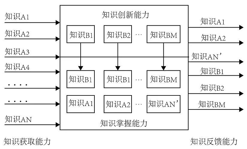 對(duì)ai3種不同的智商類型提出對(duì)應(yīng)的測(cè)試方法和數(shù)學(xué)公式