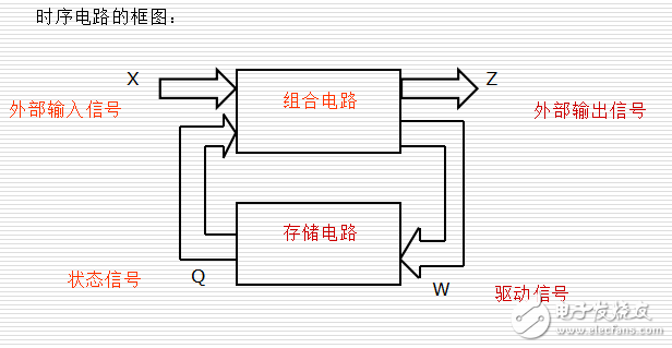 時(shí)序邏輯電路的分析與設(shè)計(jì)（桂林電子科技大學(xué)內(nèi)部課件）