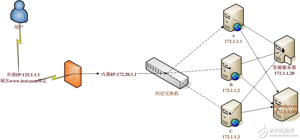 負(fù)載均衡算法有哪些 