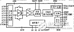 ADS1256在高精度數(shù)據(jù)采集系統(tǒng)的應(yīng)用