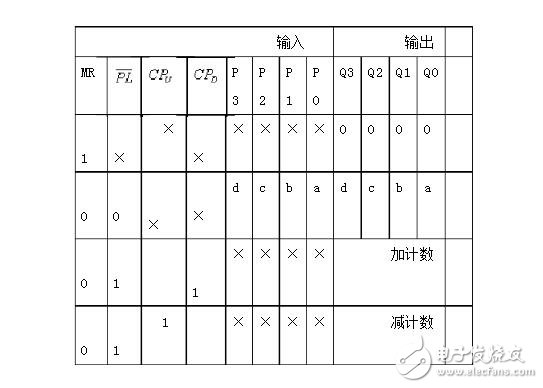 74ls160設(shè)計(jì)60進(jìn)制計(jì)數(shù)器 