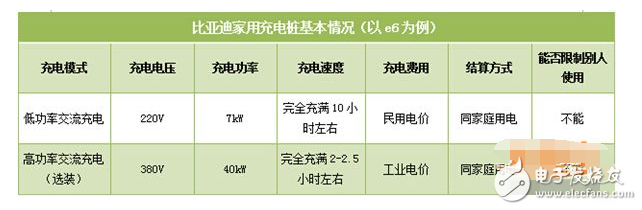 新能源汽車(chē)充電樁價(jià)格