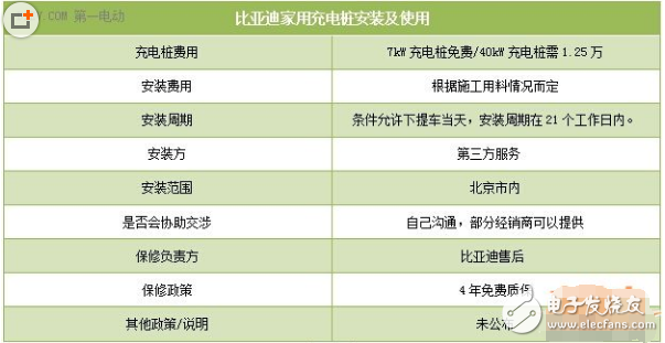 新能源汽車(chē)充電樁價(jià)格