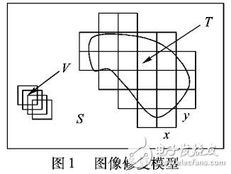 先驗(yàn)置信傳播的圖像修復(fù)算法