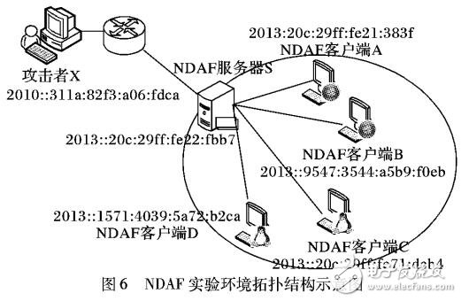 基于網(wǎng)絡(luò)欺騙的操作系統(tǒng)抗識(shí)別模型NDAF