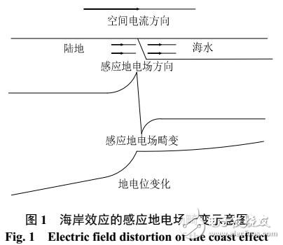 基于海岸效應(yīng)對電流的影響分析