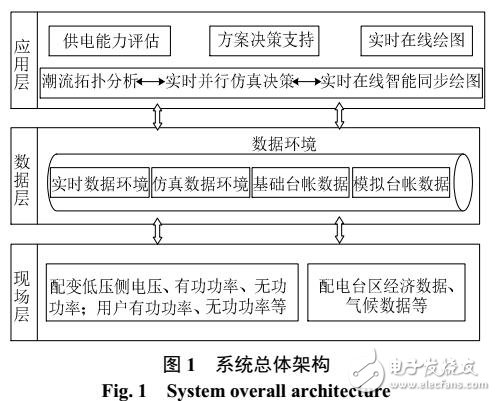 配電臺(tái)區(qū)建設(shè)與改造智能決策系統(tǒng)