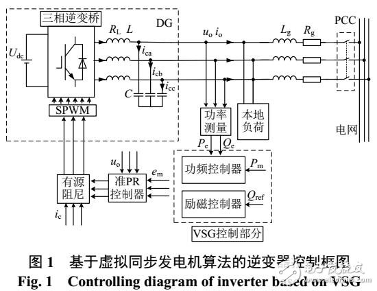 微網(wǎng)逆變器二次調(diào)頻方案