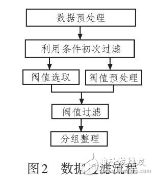 Web環(huán)境下大數(shù)據(jù)動(dòng)態(tài)不良信息安全過濾系統(tǒng)設(shè)計(jì)