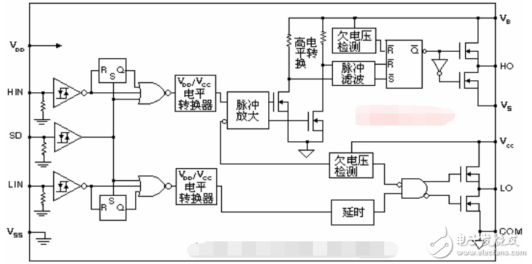 ir2110中文資料詳解_引腳圖及功能_工作原理_內(nèi)部結(jié)構(gòu)及應(yīng)用電路