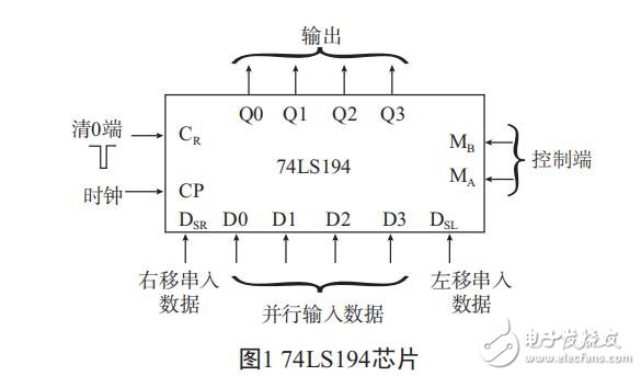 基于雙向循環(huán)譯碼器74LS194的霓虹設(shè)計