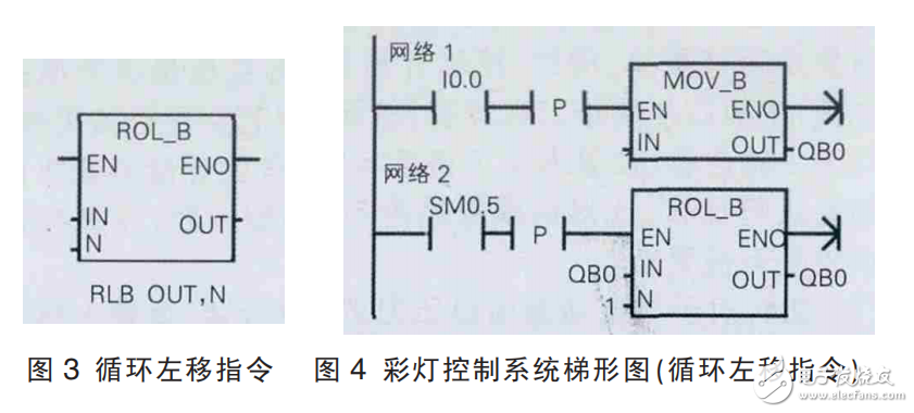 plc移位寄存器指令的應(yīng)用