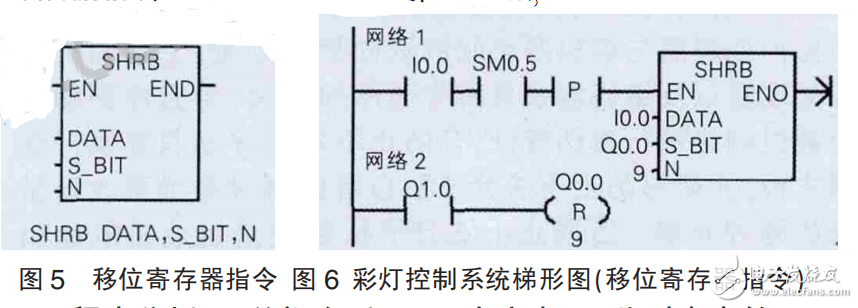 plc移位寄存器指令的應(yīng)用