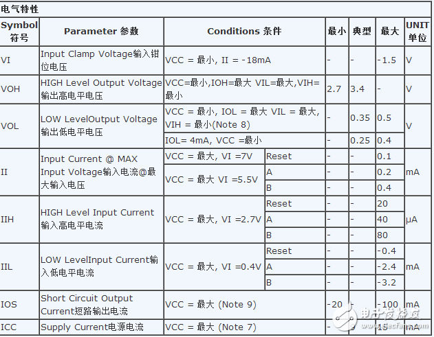 74ls90工作原理_邏輯功能表_電性參數(shù)及應(yīng)用電路