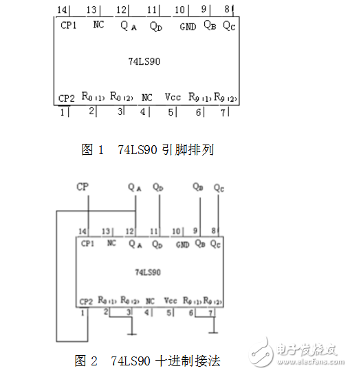 淺談?dòng)?4LS90設(shè)計(jì)任意進(jìn)制計(jì)數(shù)器