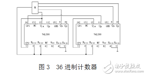 淺談?dòng)?4LS90設(shè)計(jì)任意進(jìn)制計(jì)數(shù)器