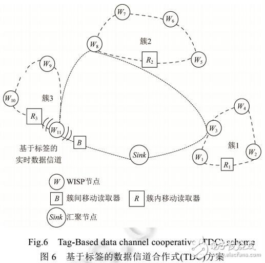 基于RFID的傳感器網(wǎng)絡(luò)合作式充電和數(shù)據(jù)收集策略