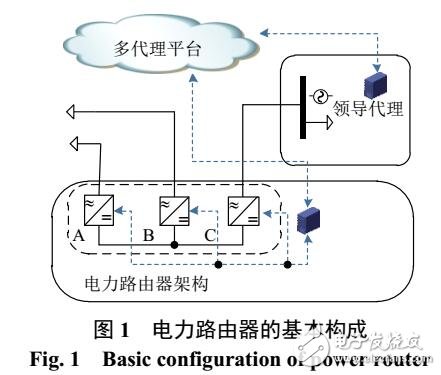 基于Dijkstra算法的分布式電能路由策略的實(shí)現(xiàn)