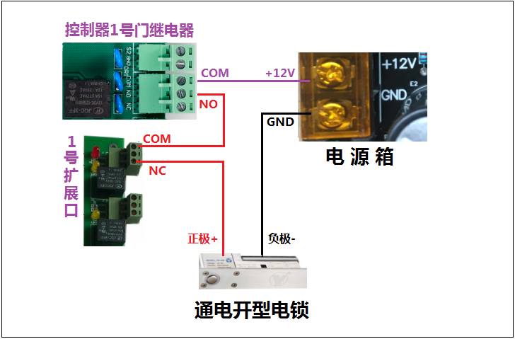 常開與常閉的轉(zhuǎn)換解決的方法分析