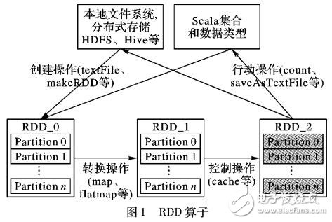 Spark環(huán)境下并行立方體計(jì)算方法